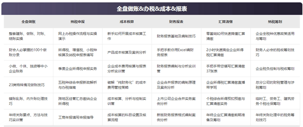 @初級(jí)會(huì)計(jì)備考生 正保會(huì)計(jì)網(wǎng)校喊你填問卷領(lǐng)實(shí)務(wù)暢學(xué)卡啦！