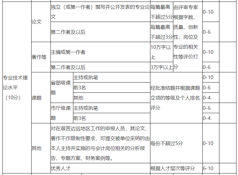 浙江高級會計(jì)師評審論文要求