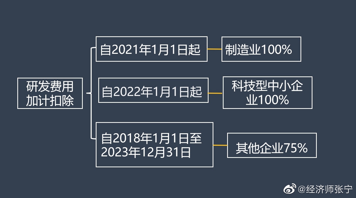 2022高經(jīng)財(cái)稅專業(yè)的考生看過來！這種題考到概率極高！