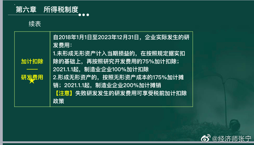 2022高經(jīng)財(cái)稅專業(yè)的考生看過來！這種題考到概率極高！