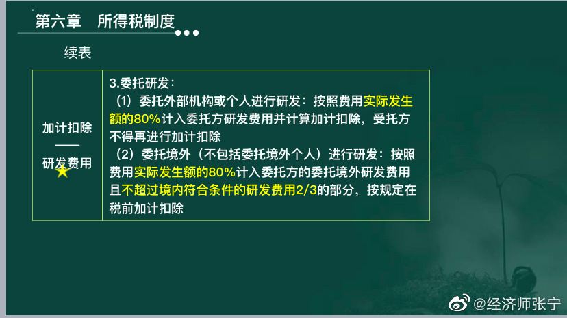 2022高經(jīng)財(cái)稅專業(yè)的考生看過來！這種題考到概率極高！