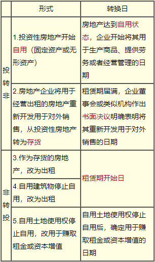 2022《中級會計(jì)實(shí)務(wù)》靳煥一老師課程更新！免費(fèi)試聽>>