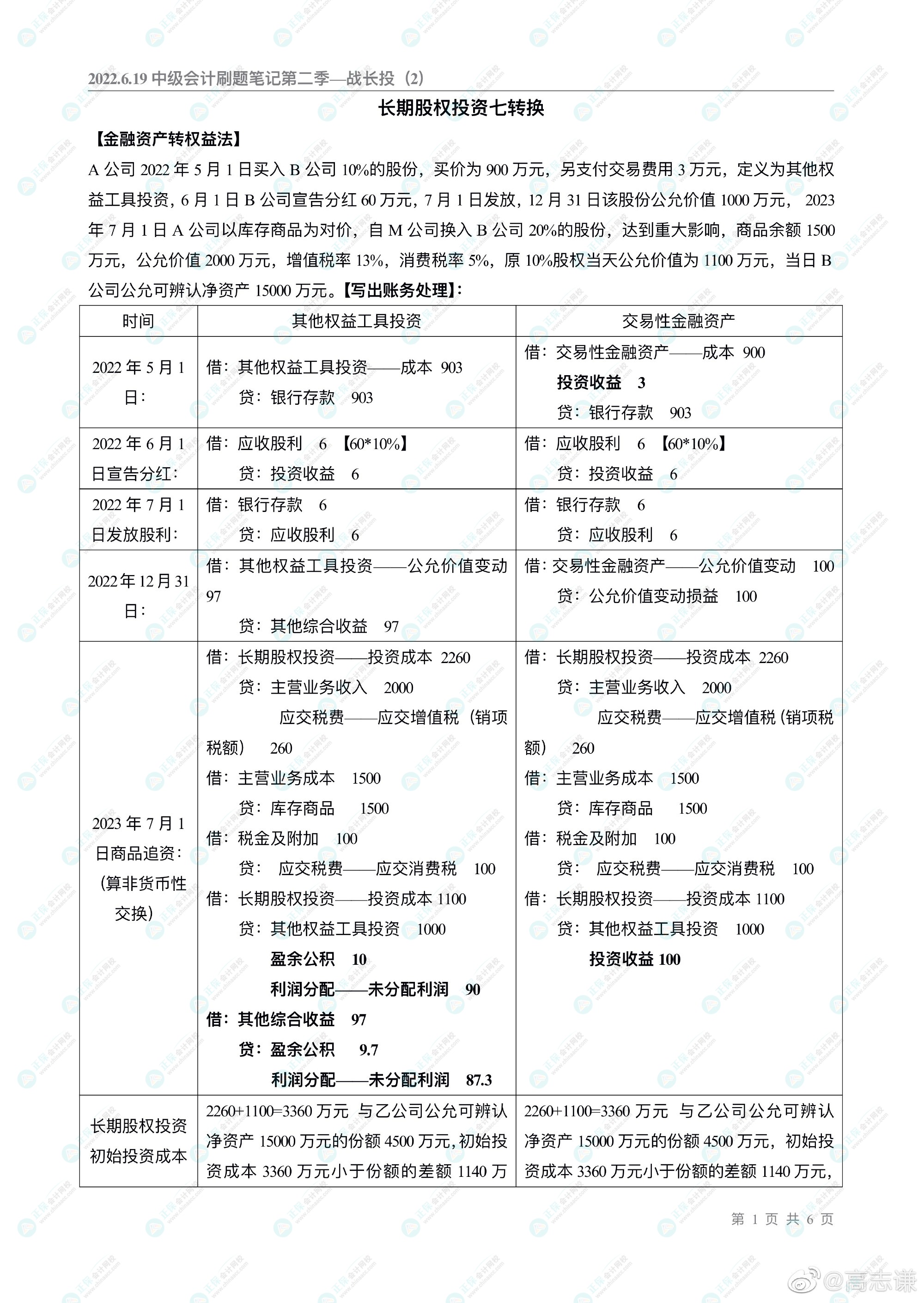 高志謙老師的中級(jí)會(huì)計(jì)刷題直播大家都看了嗎？