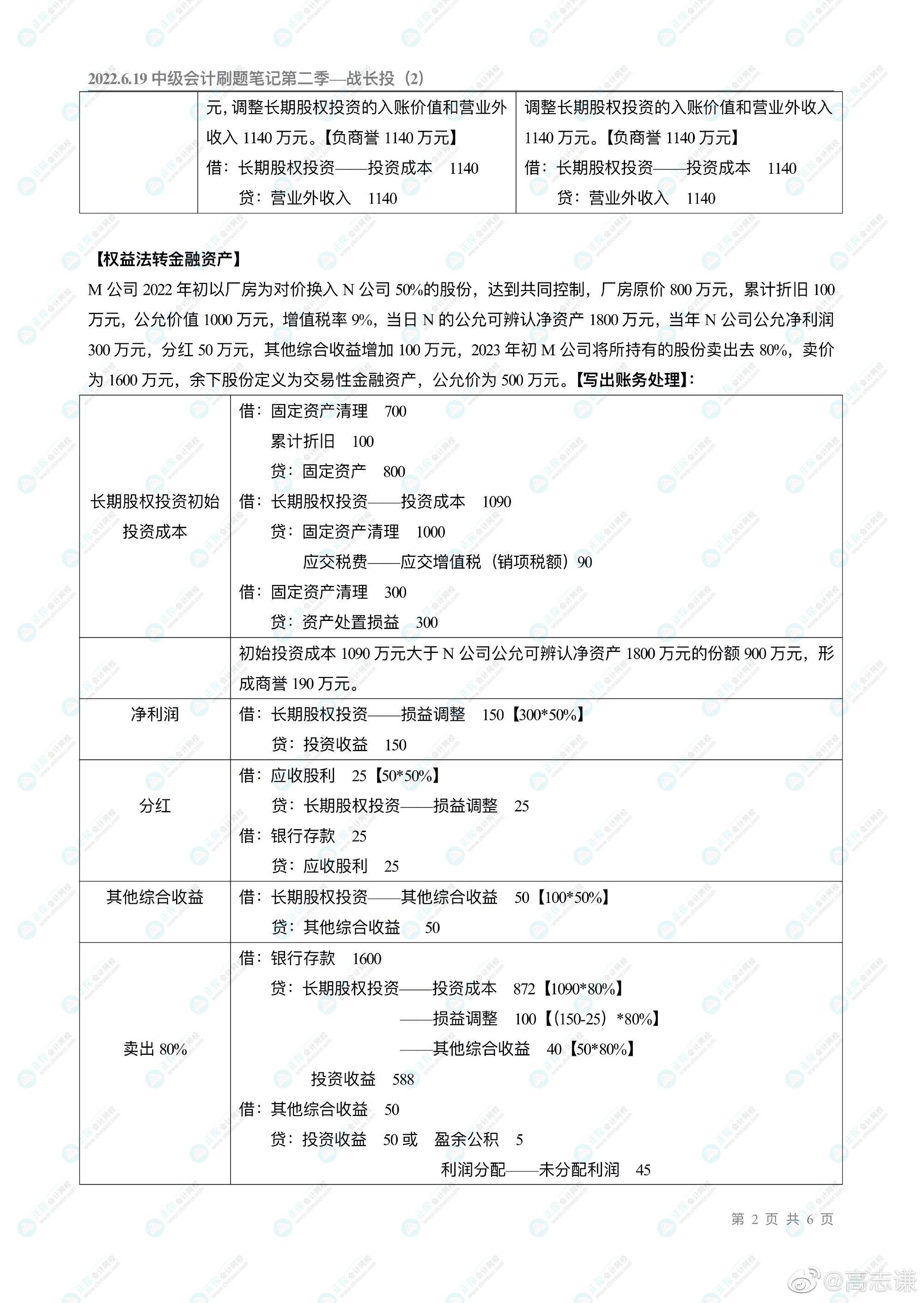 高志謙老師的中級(jí)會(huì)計(jì)刷題直播大家都看了嗎？