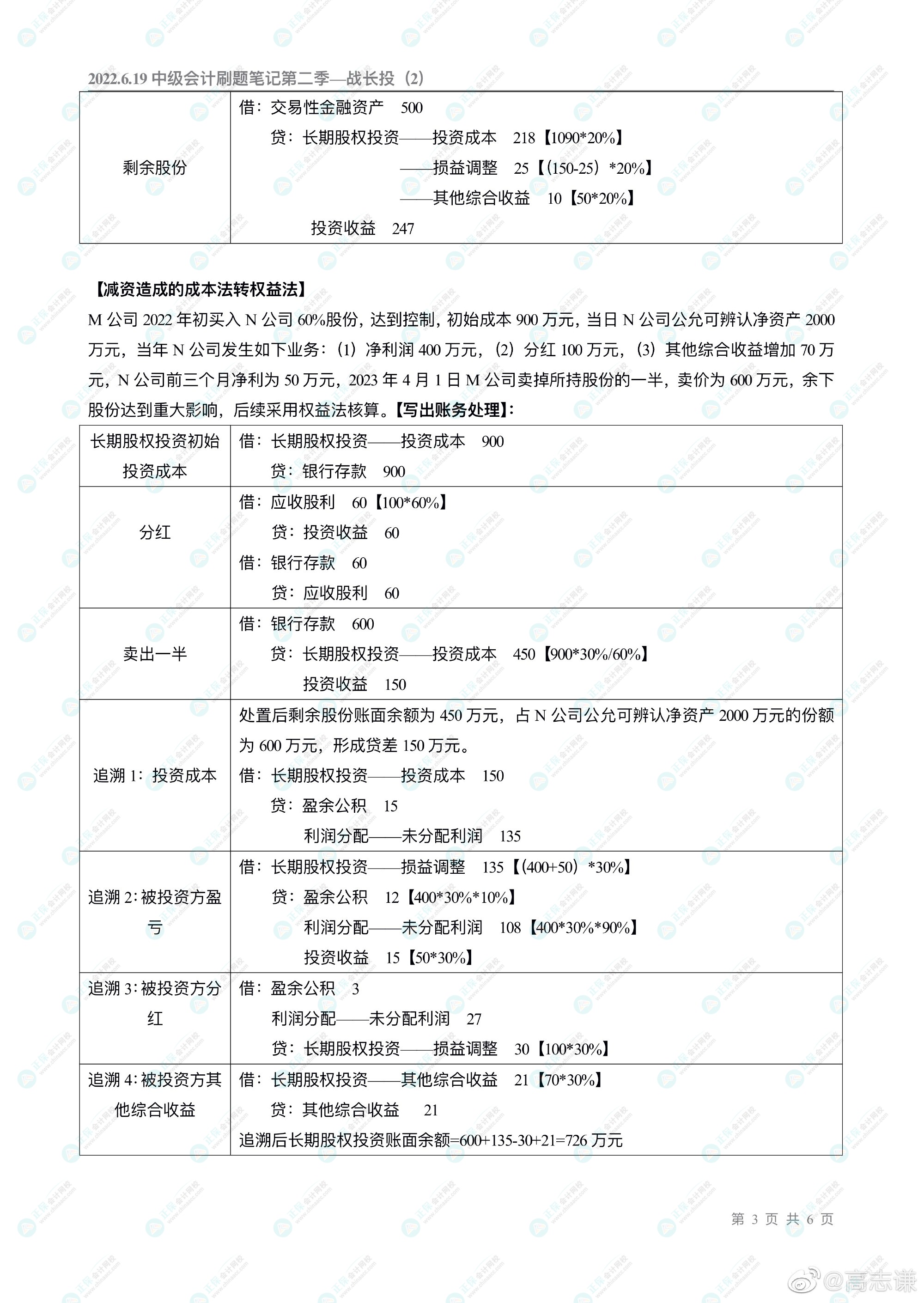 高志謙老師的中級(jí)會(huì)計(jì)刷題直播大家都看了嗎？