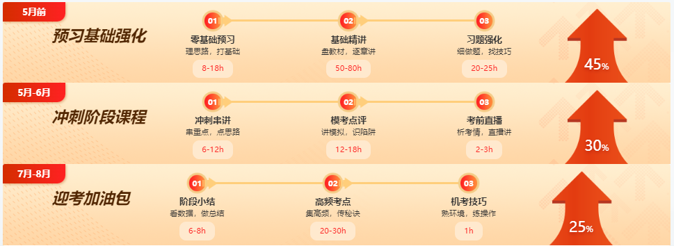 侯永斌老師為啥不講注會經(jīng)濟法？別慌 老侯來啦！！