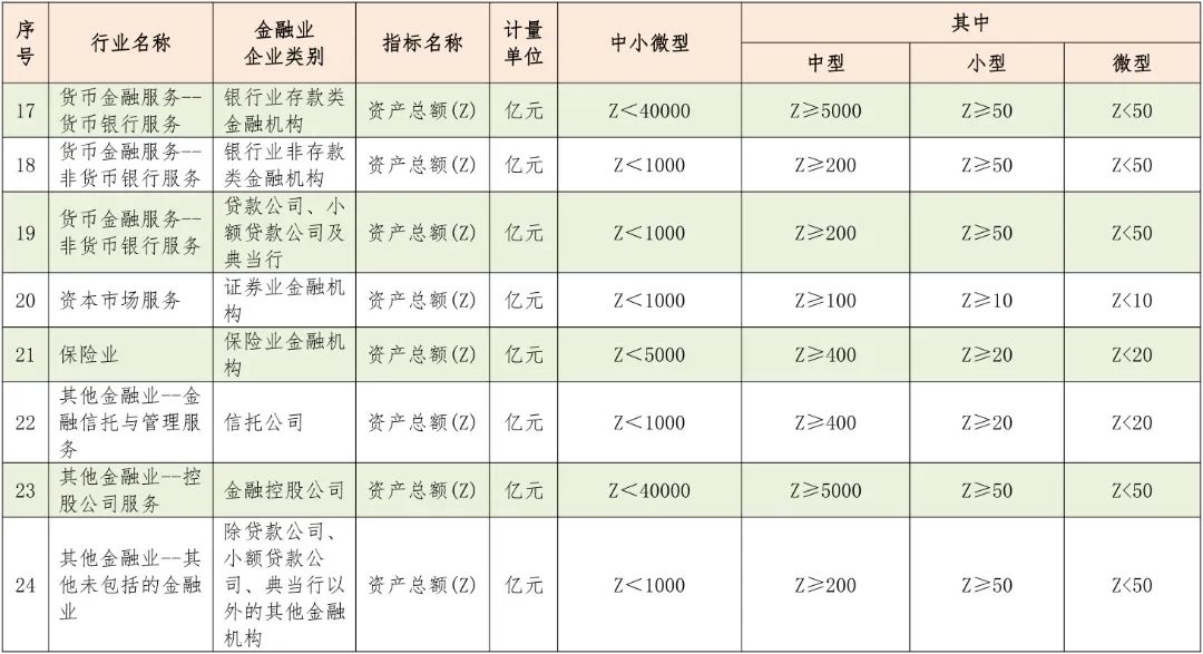 中型、小型和微型企業(yè)如何區(qū)分？