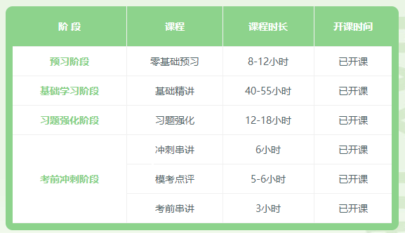 2022初級會計(jì)延考時(shí)間定了？別慌！搞定初級只需23天！