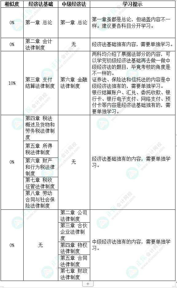 初級會計(jì)考試時(shí)間定了！初級&中級一備兩考拿雙證！不香嗎？