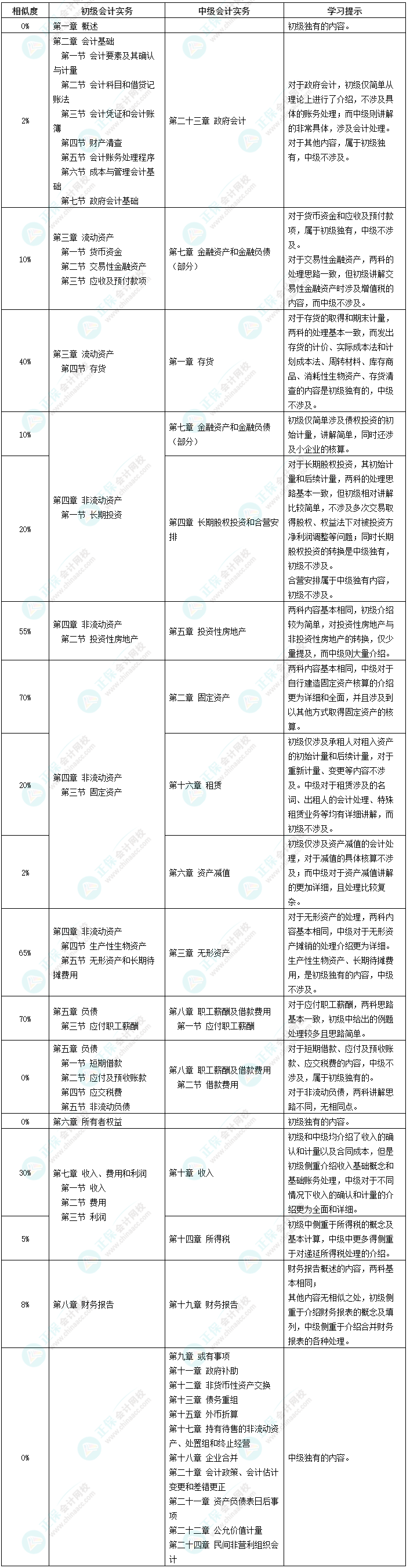 初級會計(jì)考試時(shí)間定了！初級&中級一備兩考拿雙證！不香嗎？