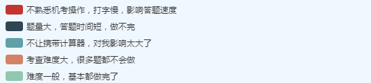 高會考試題量大 答題時間緊張 如何提高做題速度？