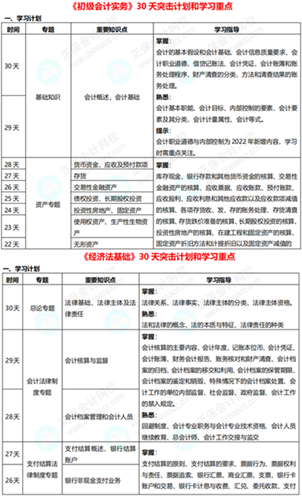 初級會計考試時間確定 一展拳腳的時候到啦！別輕易棄考~