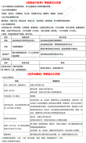 初級會計考試時間確定 一展拳腳的時候到啦！別輕易棄考~