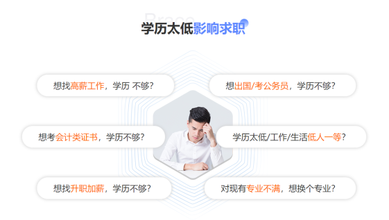 【一分鐘小調(diào)查】你想高效提升學(xué)歷嗎？