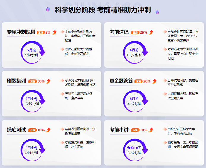 中級(jí)會(huì)計(jì)備考時(shí)間告急 還有一堆知識(shí)點(diǎn)沒學(xué)怎么辦？