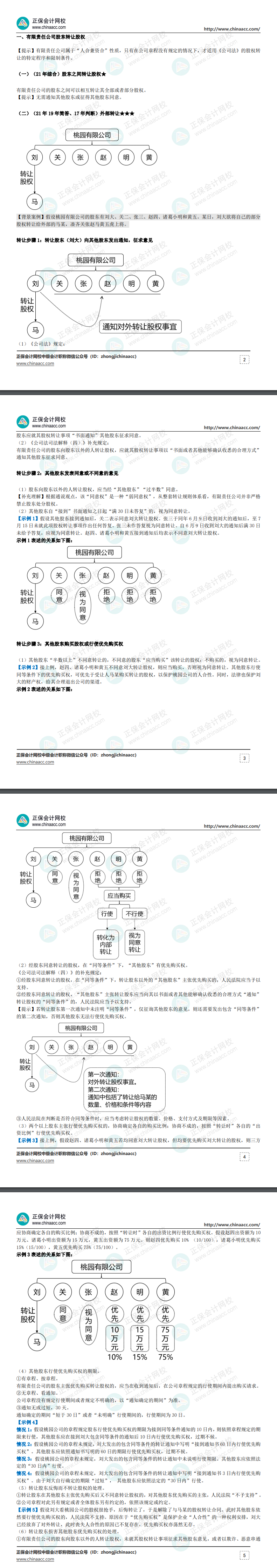 【干貨資料】張穩(wěn)中級《經(jīng)濟(jì)法》講義：有限責(zé)任公司股東轉(zhuǎn)讓股權(quán)