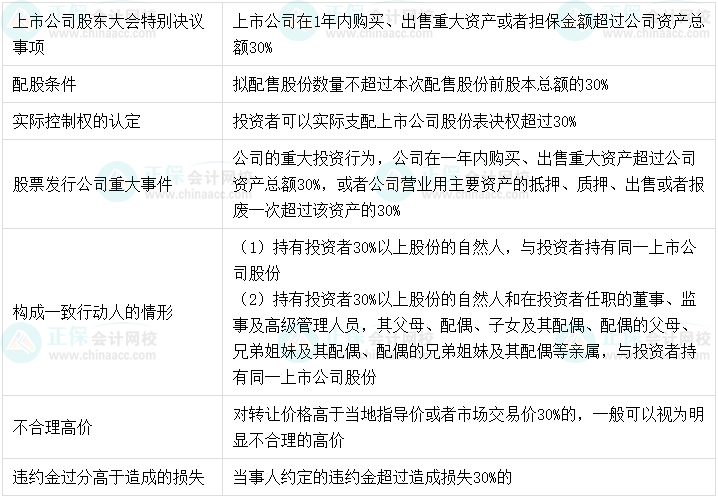 【超強整理】中級會計經(jīng)濟法8類數(shù)字相關(guān)考點！