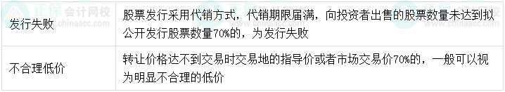 【超強整理】中級會計經(jīng)濟法8類數(shù)字相關(guān)考點！