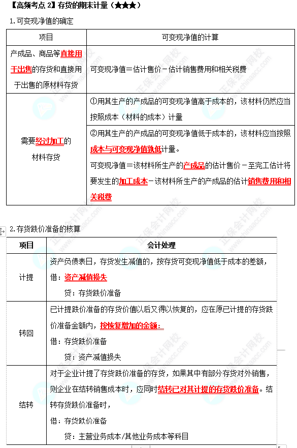 《中級會計實(shí)務(wù)》高頻考點(diǎn)：存貨的期末計量（★★★）