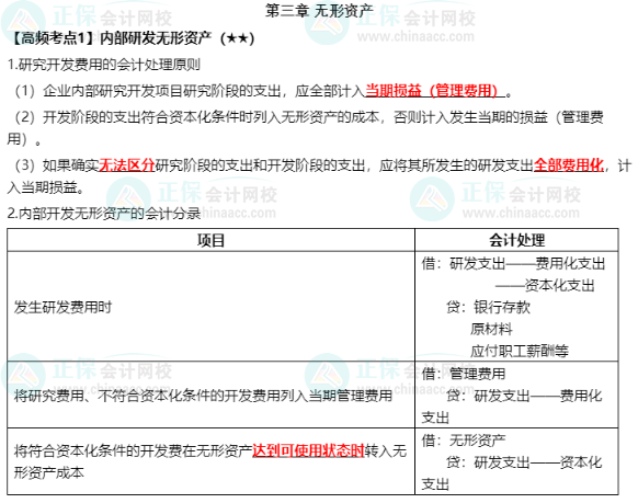 《中級會計實務(wù)》高頻考點：內(nèi)部研發(fā)無形資產(chǎn)