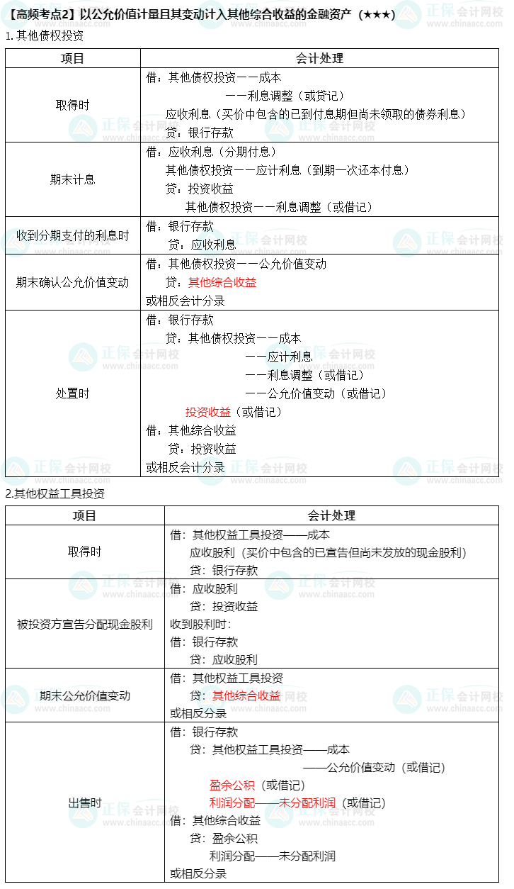 《中級會計實務(wù)》高頻考點：公允價值量計入綜合收益（★★★）