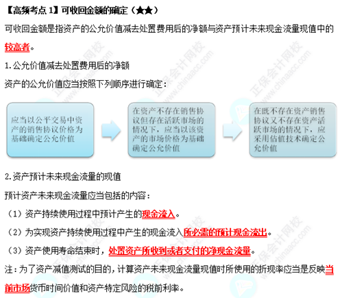 《中級會計實(shí)務(wù)》高頻考點(diǎn)：可收回金額的確定（★★）