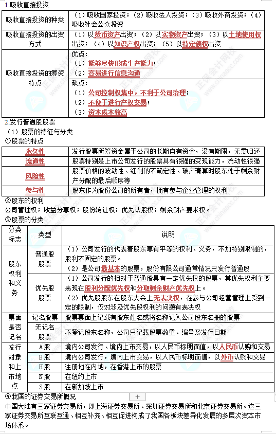 中級《財(cái)務(wù)管理》第四章高頻考點(diǎn)2：股權(quán)籌資（★★★）