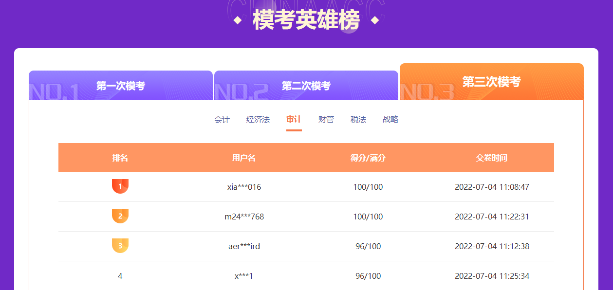 驚!?？奸_賽不到兩小時！就已出現(xiàn)滿分學(xué)員！