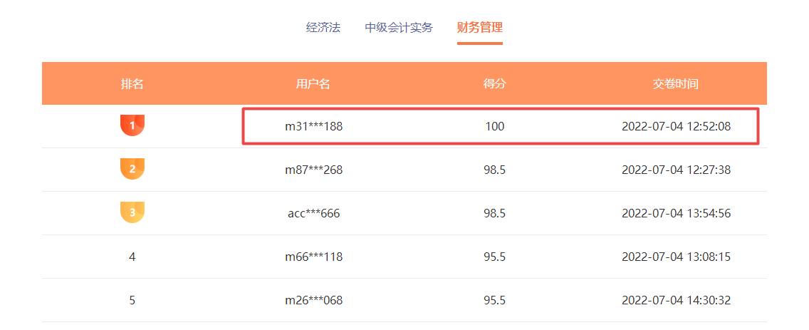 中級(jí)會(huì)計(jì)職稱(chēng)萬(wàn)人?？家验_(kāi)考 考試成績(jī)不理想怎么辦？