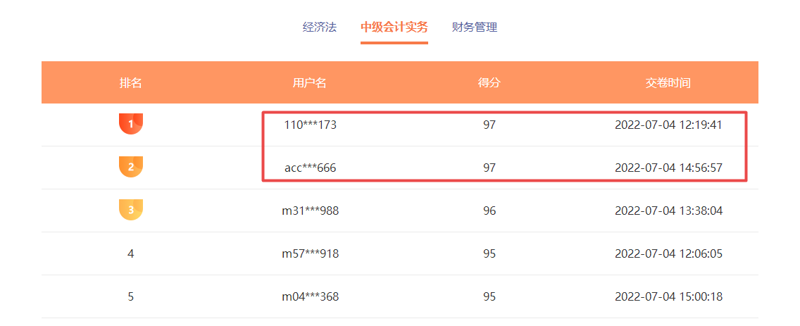 中級(jí)會(huì)計(jì)職稱(chēng)萬(wàn)人模考已開(kāi)考 考試成績(jī)不理想怎么辦？