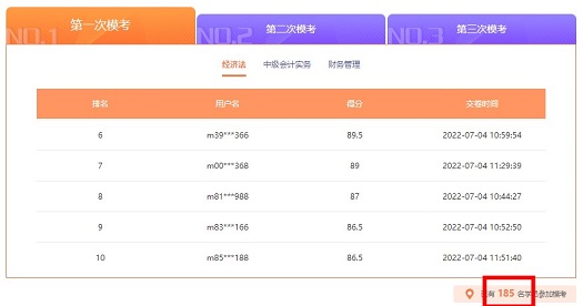 中級(jí)會(huì)計(jì)萬人模考首日開賽 參與人數(shù)已破千 你也快來吧！