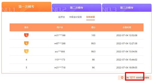 中級(jí)會(huì)計(jì)萬人?？际兹臻_賽 參與人數(shù)已破千 你也快來吧！