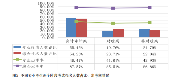 都是哪些人在考注會？