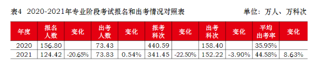 注會(huì)真實(shí)的通過率是多少？到底有多難考？中注協(xié)為你解讀！