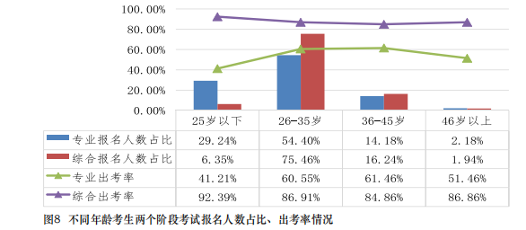 都是哪些人在考注會？