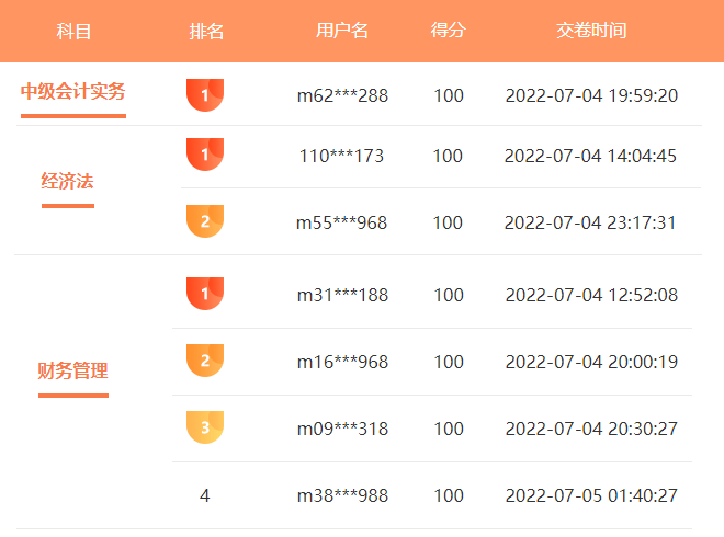 100分?？紝W員