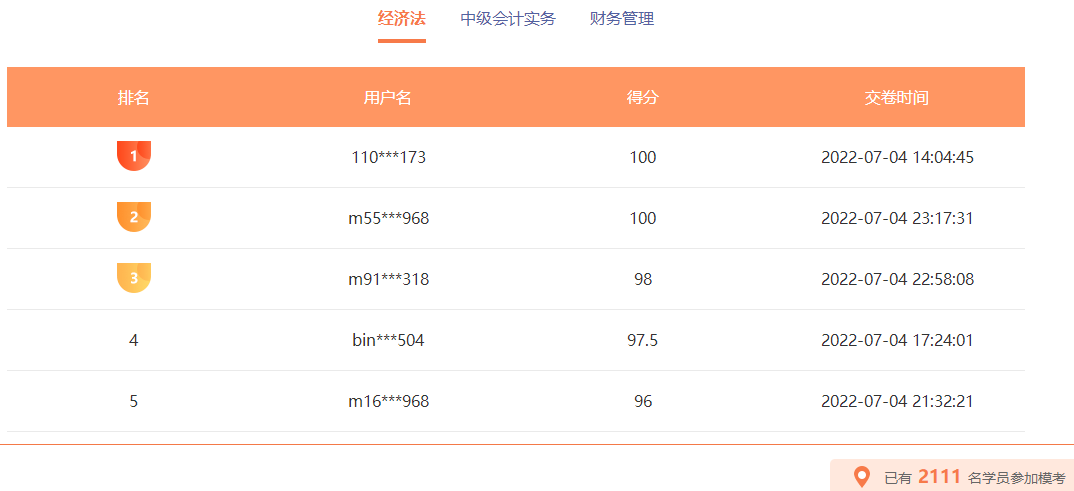 中級會計職稱萬人模考火熱進行 百分、高分考霸已出現(xiàn)！榜單更新中
