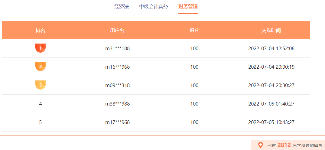 中級會計職稱萬人?？蓟馃徇M行 百分、高分考霸已出現(xiàn)！榜單更新中