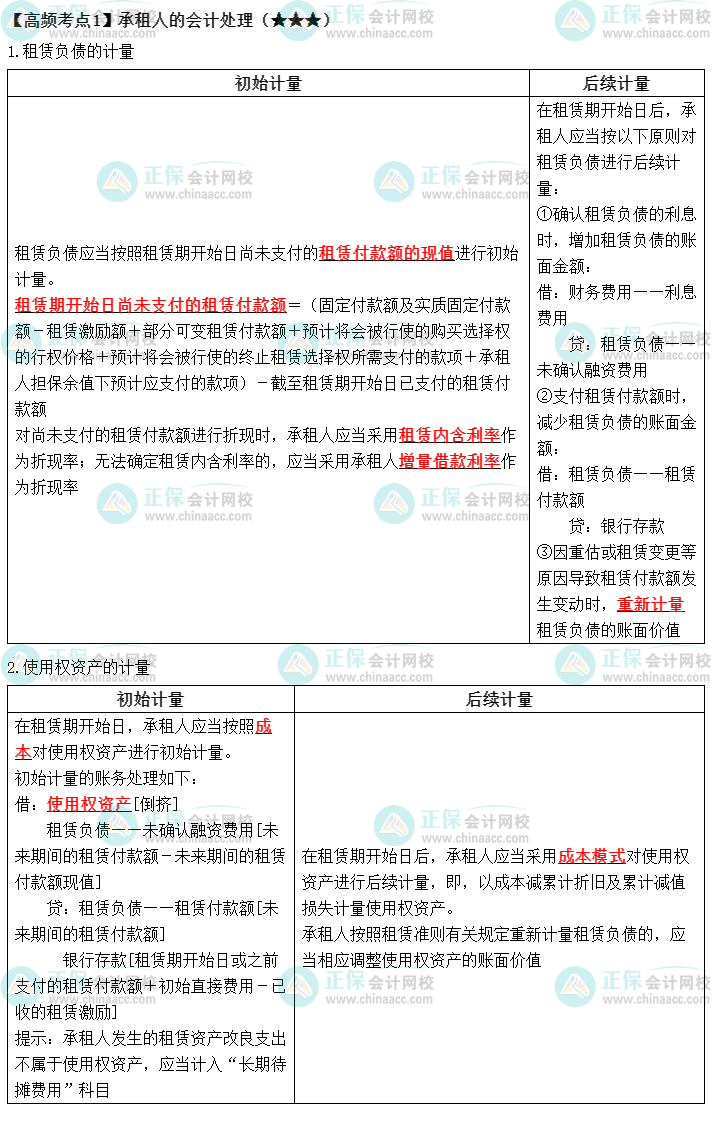 2022中級《中級會計實務》高頻考點：承租人的會計處理（★★★）