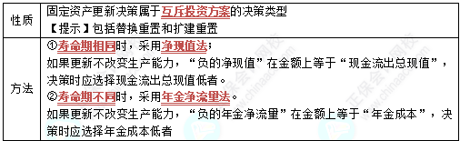 中級《財務管理》高頻考點：固定資產更新決策
