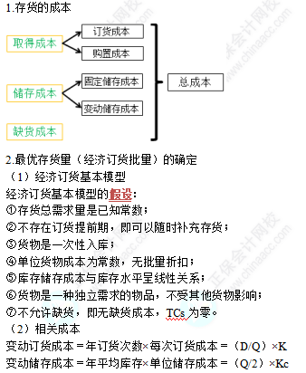 中級《財務管理》高頻考點：存貨管理