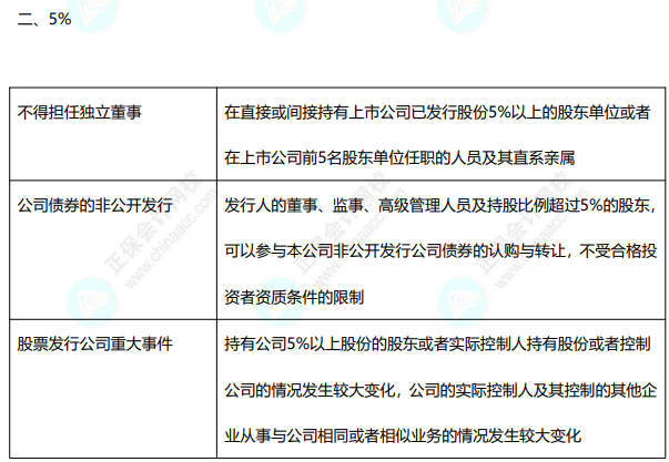  免費下載8頁經濟法數字速記講義 速來收藏~