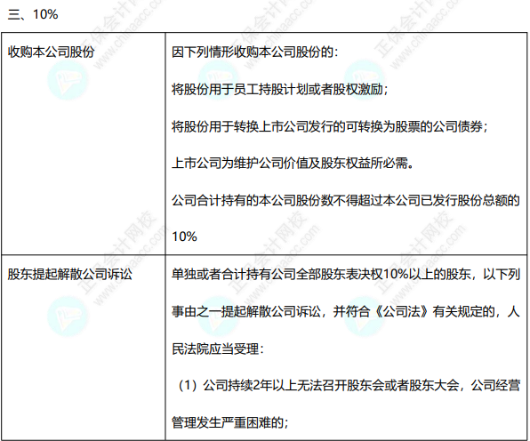  免費下載8頁經濟法數字速記講義 速來收藏~