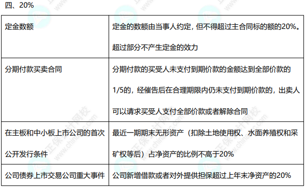  免費下載8頁經濟法數字速記講義 速來收藏~
