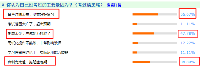 考試不通過的主要原因是什么？看看你中了沒？