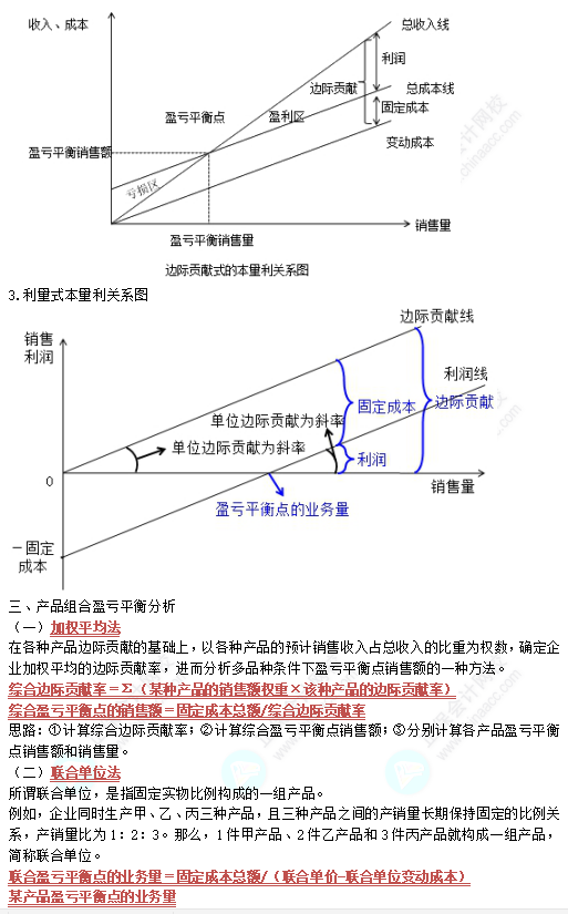 中級《財(cái)務(wù)管理》高頻考點(diǎn)：本量利分析與應(yīng)用