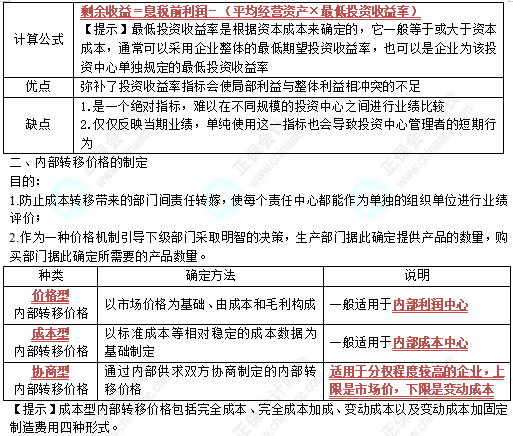 中級《財務(wù)管理》高頻考點：責(zé)任成本