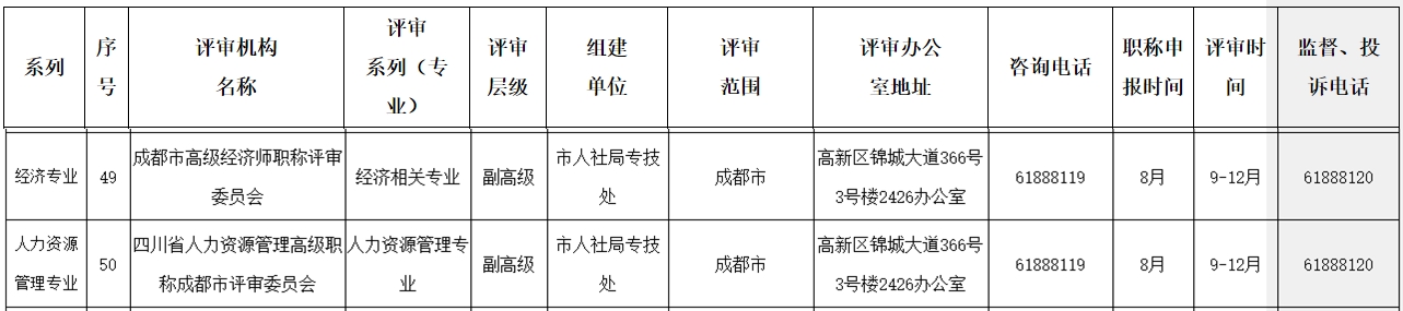 高級經(jīng)濟(jì)師