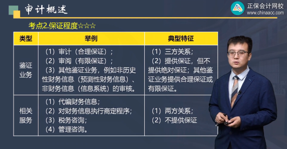 注會審計這么難？這些老師教你如何拿下它！