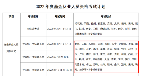 2022基金考試即將報(bào)名！考試一“位”難求 這樣做成功率翻倍！